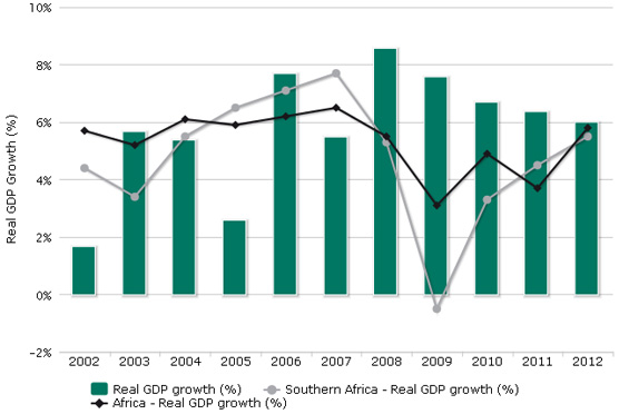 Malawi | Africa business directory and news